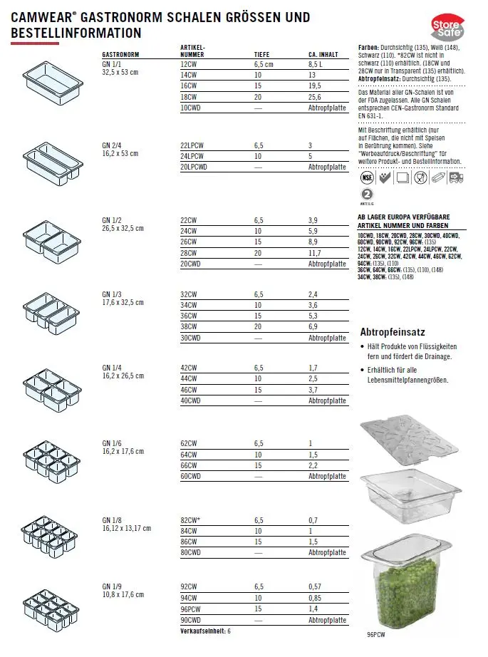 GN Größen Übersicht.webp