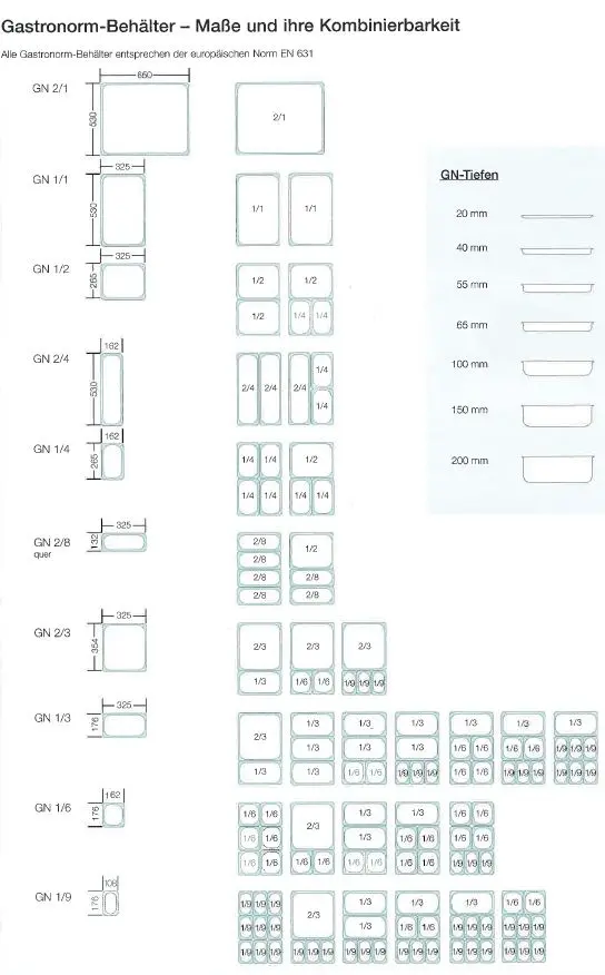 GN Größen Übersicht.webp